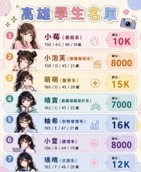 高雄學生妹推薦名單